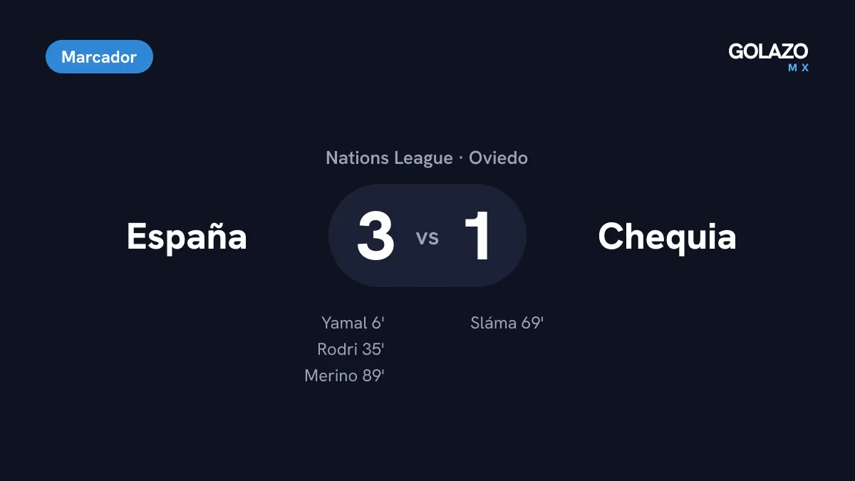 Marcador final España 3-1 Chequia en Oviedo por la Nations League, con goles de Yamal, Rodri y Merino, y de Sláma para Chequia