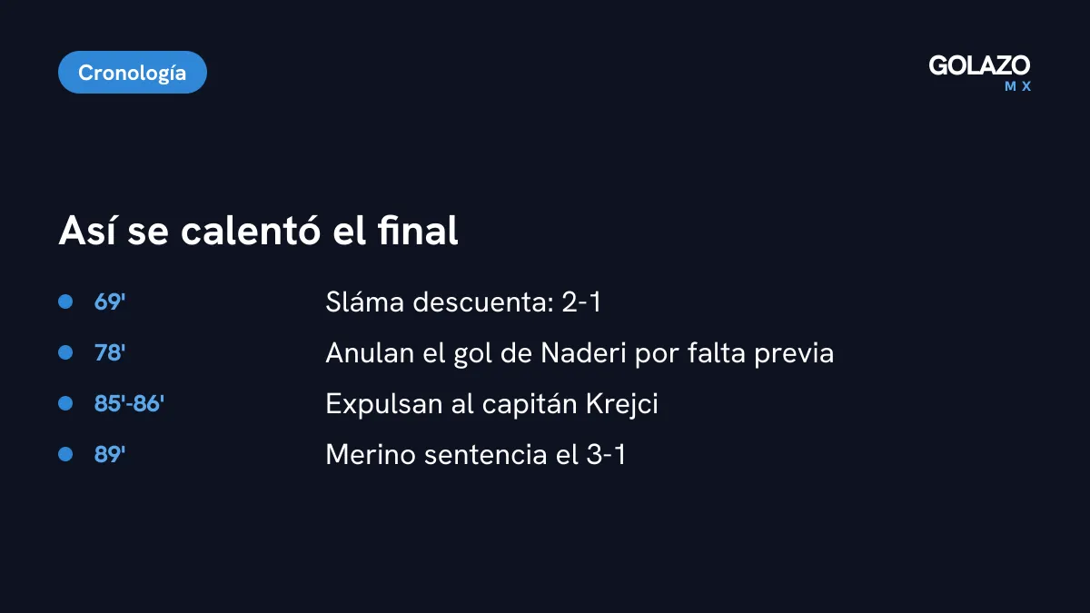 Cronología de la polémica: Sláma descuenta al 69, el árbitro anula el gol de Naderi, expulsan al capitán Krejci y Merino sentencia al 89
