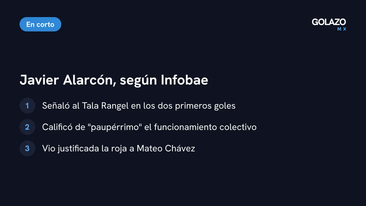 Opinión de Javier Alarcón citada por Infobae: Rangel responsable de los dos goles, funcionamiento paupérrimo y roja justificada para Mateo Chávez