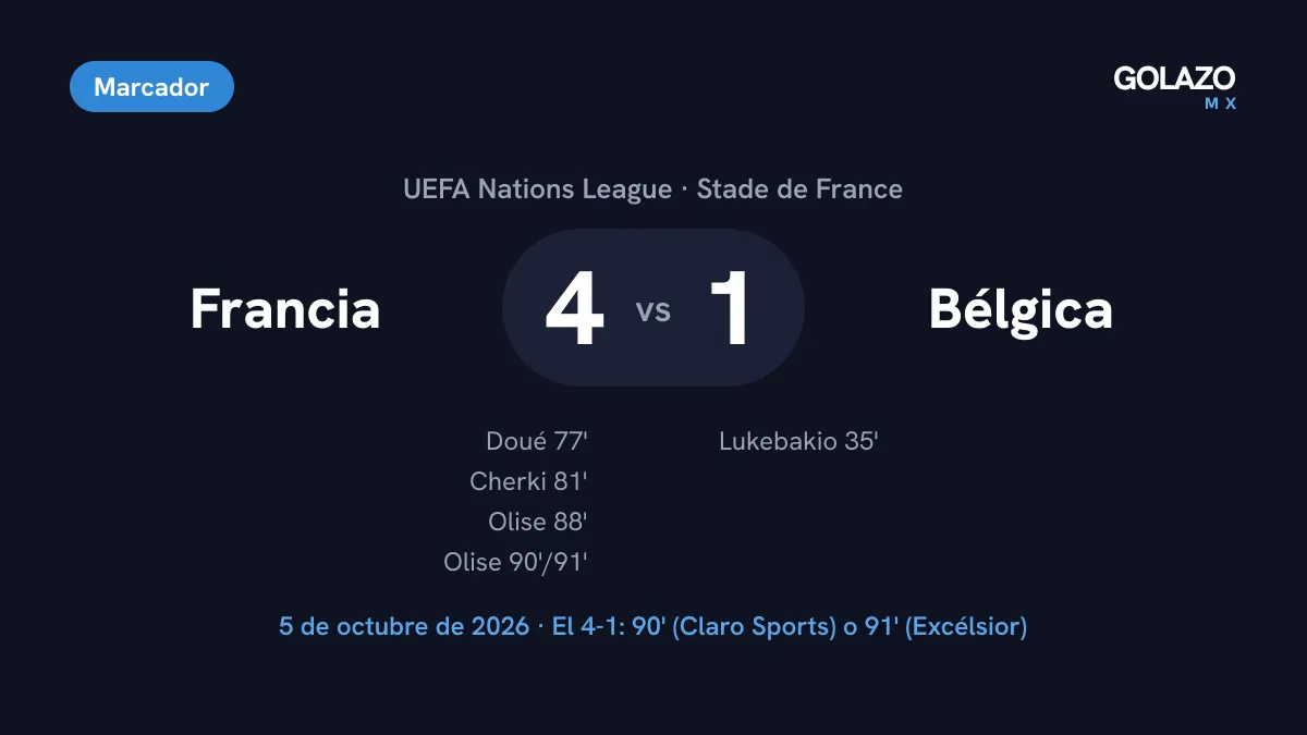 Marcador del Francia 4-1 Bélgica de la Nations League: Lukebakio al 35, Doué al 77, Cherki al 81 y doblete de Olise al 88 y al 90 o 91
