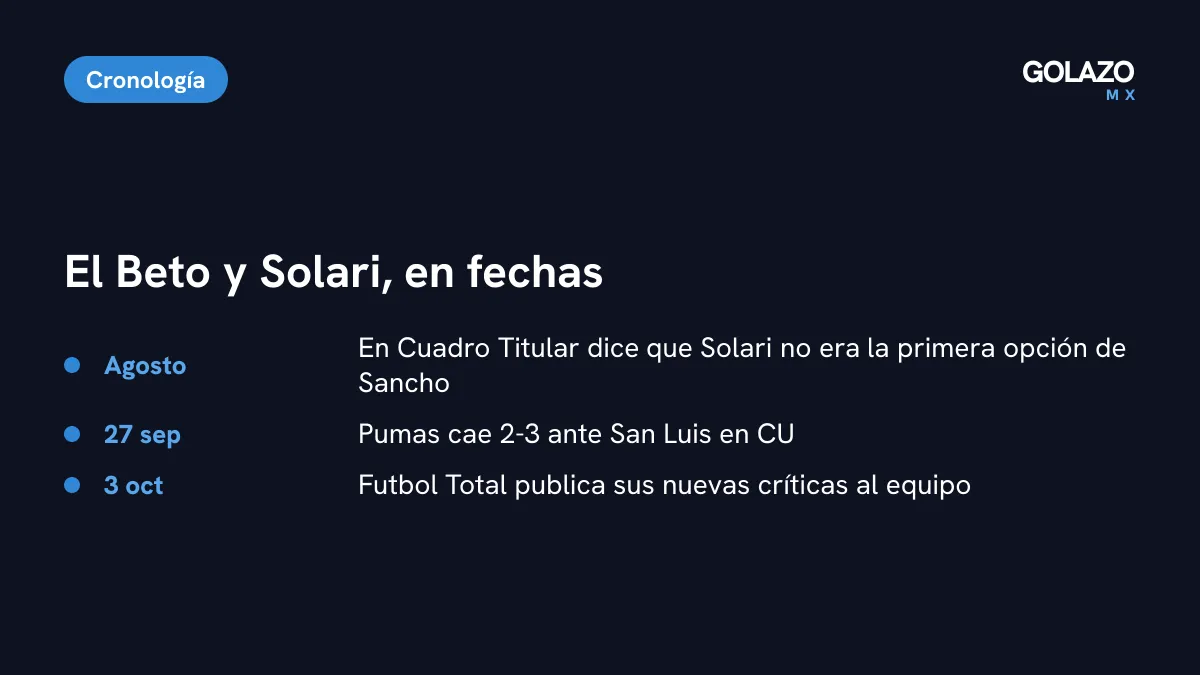 Cronología de la relación entre García Aspe, Pumas y Solari: revelación sobre Sancho en agosto, derrota ante San Luis el 27 de septiembre y críticas el 3 de octubre