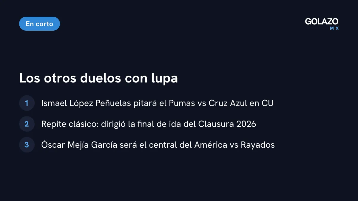 Otros árbitros destacados de la Jornada 11: Ismael López en el Pumas vs Cruz Azul y Óscar Mejía en el América vs Rayados