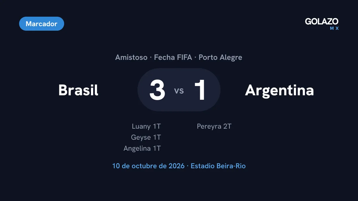 Marcador del Brasil 3-1 Argentina femenil en el Beira-Rio con goles de Luany, Geyse y Angelina en el primer tiempo y descuento de Maricel Pereyra en el segundo