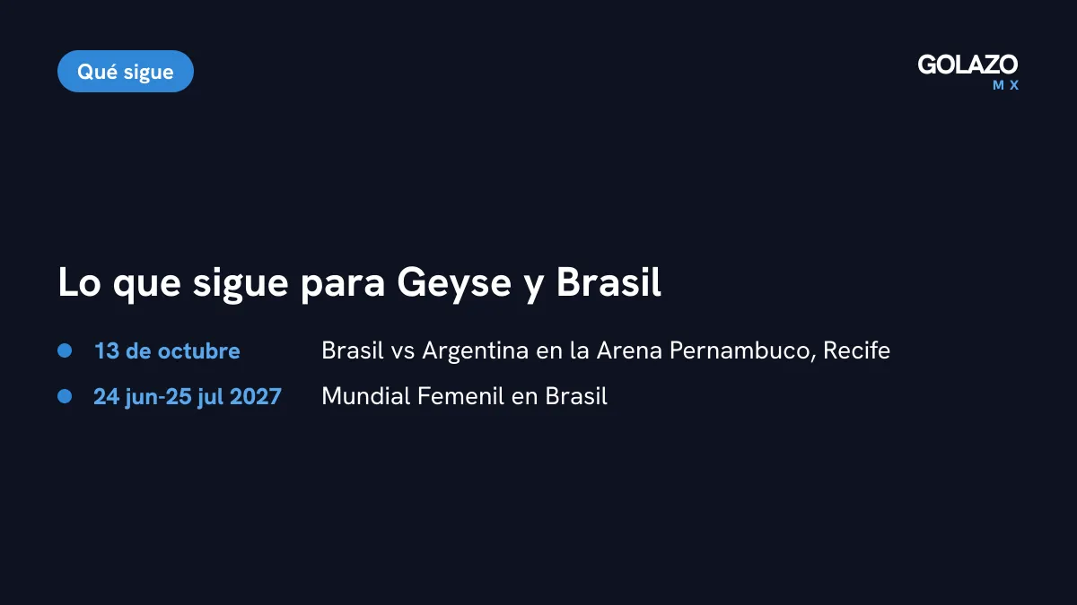 Lo que sigue para Brasil Femenil: revancha ante Argentina el martes 13 de octubre en la Arena Pernambuco de Recife y Mundial Femenil 2027 en Brasil del 24 de junio al 25 de julio