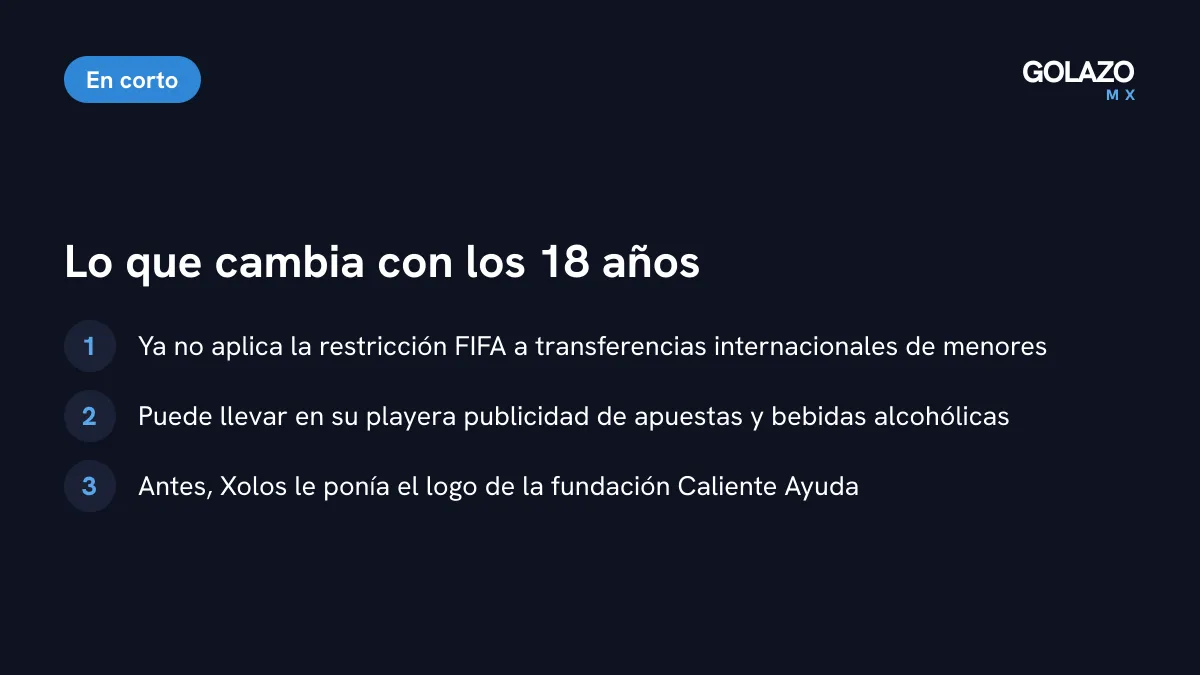 Qué cambia para Gilberto Mora al cumplir 18 años: ya no aplica la restricción FIFA a menores y puede llevar patrocinio de apuestas en su playera