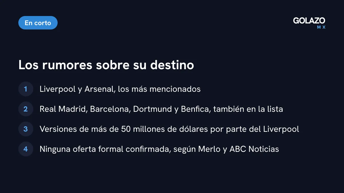 Clubes relacionados con Gilberto Mora: Liverpool y Arsenal al frente, cifras de más de 50 millones de dólares sin oferta formal confirmada