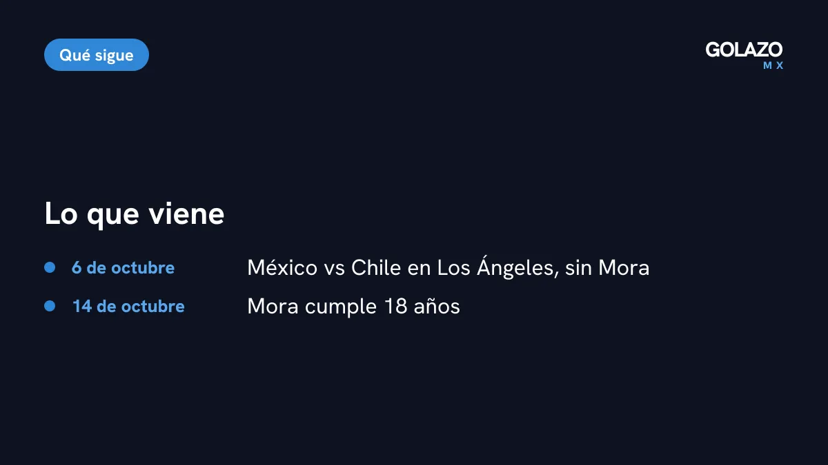 Agenda de Gilberto Mora y del Tri: México vs Chile el 6 de octubre en Los Ángeles y Mora cumple 18 años el 14 de octubre