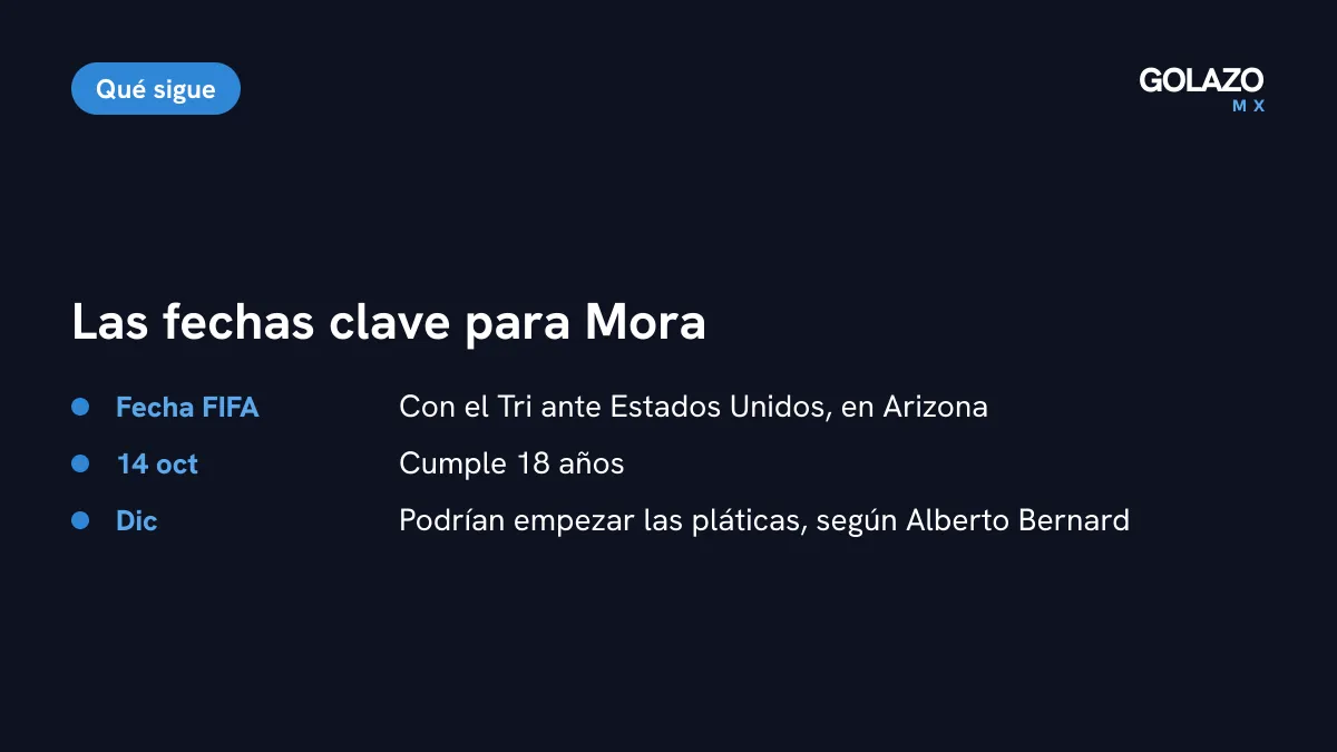 Lo que viene para Gilberto Mora: partido ante Estados Unidos en Arizona, cumple 18 años el 14 de octubre y posibles pláticas en diciembre
