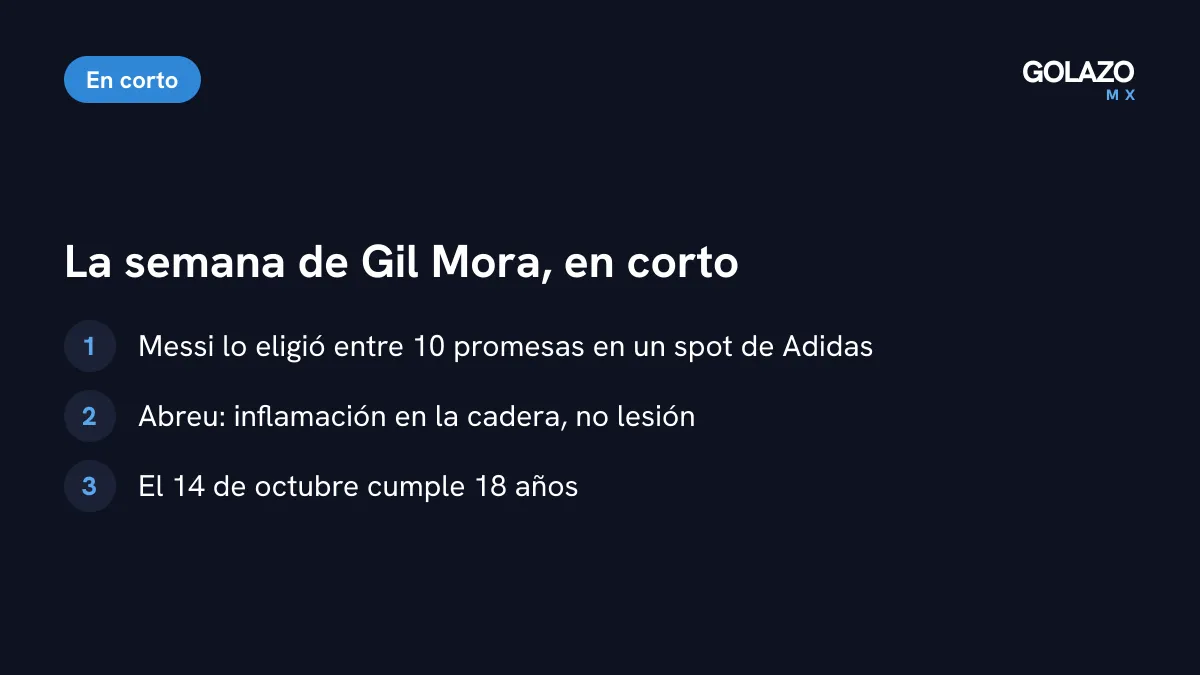 Resumen de la semana de Gilberto Mora: Messi lo eligió en un spot de Adidas, Abreu descartó lesión y el 14 de octubre cumple 18 años