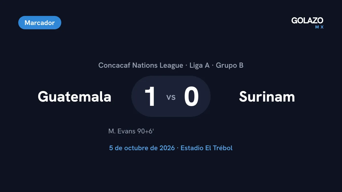 Marcador del Guatemala 1-0 Surinam de la Concacaf Nations League con gol de Matthew Evans en el minuto 90+6