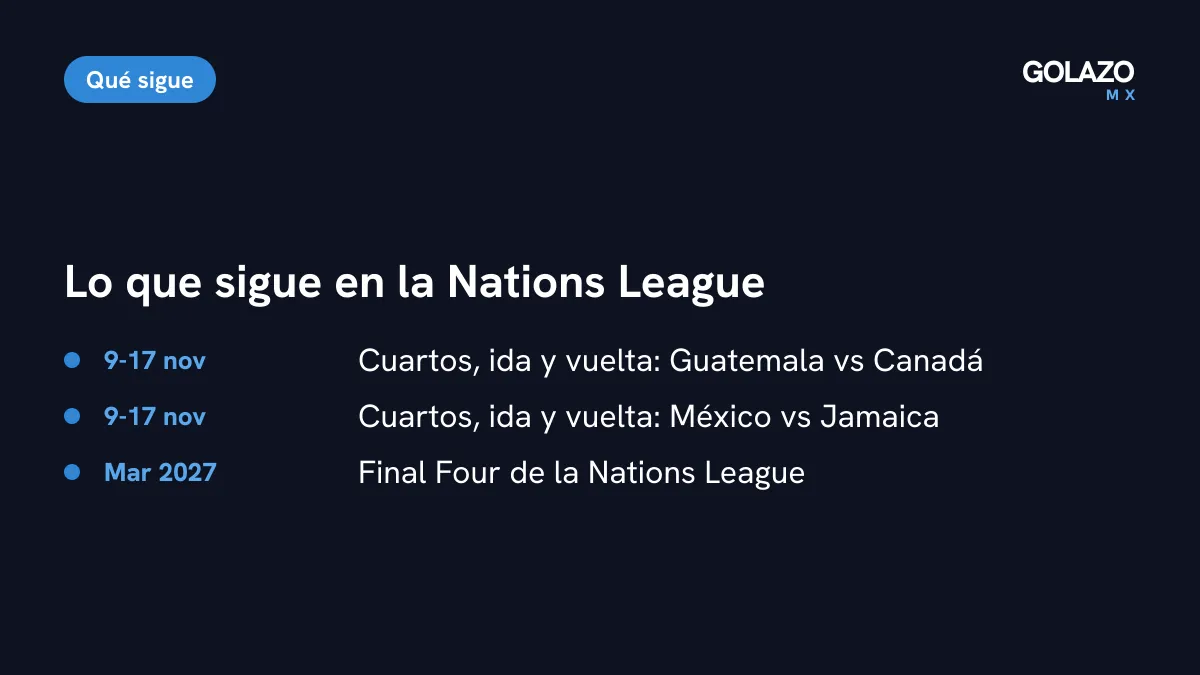 Lo que sigue en la Nations League: Guatemala vs Canadá y México vs Jamaica en cuartos del 9 al 17 de noviembre y Final Four en marzo de 2027