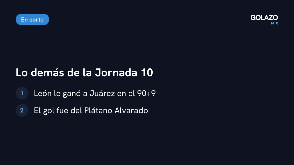Lo demás de la Jornada 10: León le ganó a Juárez en el 90+9 con gol del Plátano Alvarado