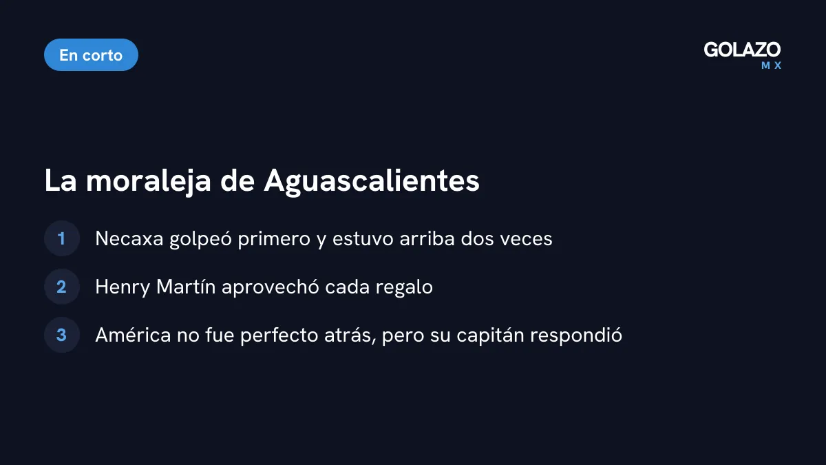 La moraleja del Necaxa vs América: Necaxa golpeó primero y estuvo arriba dos veces, pero Henry Martín aprovechó cada regalo
