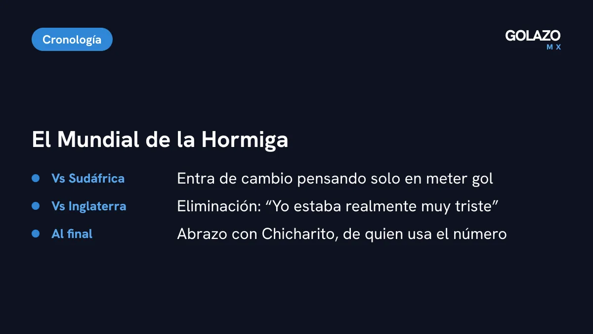 Cronología del Mundial 2026 de la Hormiga González: entró ante Sudáfrica pensando en anotar, México cayó ante Inglaterra y al final abrazó a Chicharito