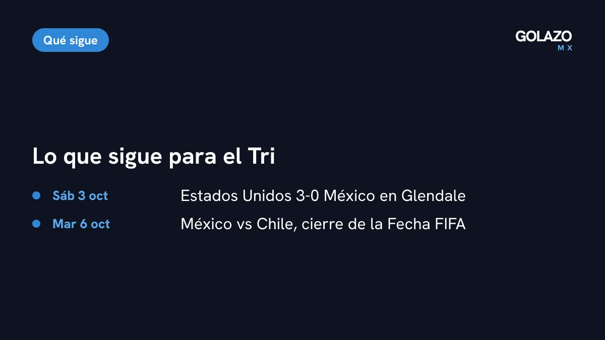 Agenda de la Selección Mexicana: perdió 3-0 con Estados Unidos el 3 de octubre y enfrenta a Chile el martes 6 de octubre