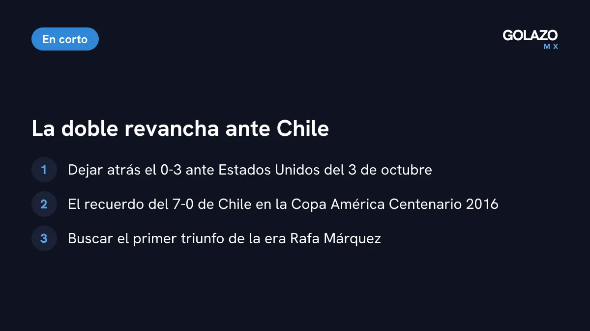 La doble revancha de México ante Chile: dejar atrás el 0-3 ante Estados Unidos y el recuerdo del 7-0 de la Copa América Centenario de 2016