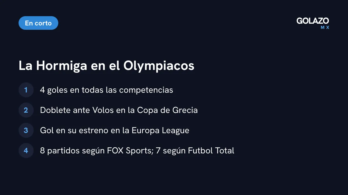 Números de la Hormiga en Olympiacos: cuatro goles, doblete ante Volos en Copa, gol en Europa League y entre siete y ocho partidos según la fuente