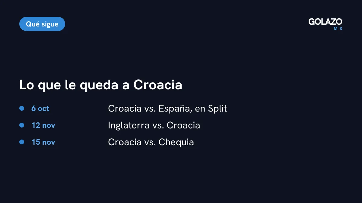 Lo que le queda a Croacia en la Nations League: España en Split el 6 de octubre, Inglaterra el 12 de noviembre y Chequia el 15 de noviembre
