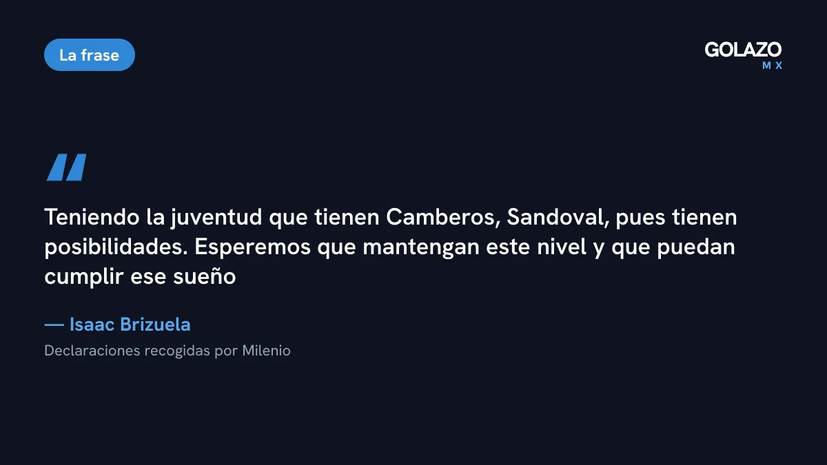 Cita de Isaac Brizuela recogida por Milenio: por su juventud, Camberos y Sandoval tienen posibilidades de llegar a Europa