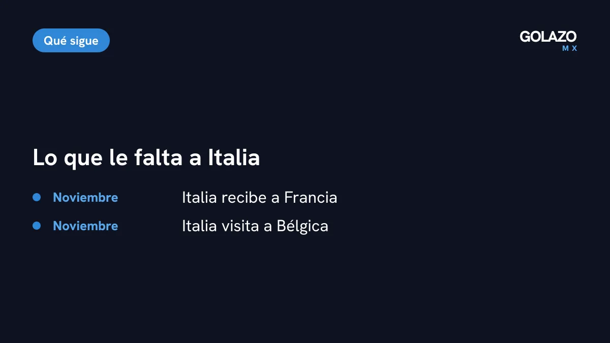 Lo que sigue para Italia en la Nations League: en noviembre recibe a Francia y visita a Bélgica