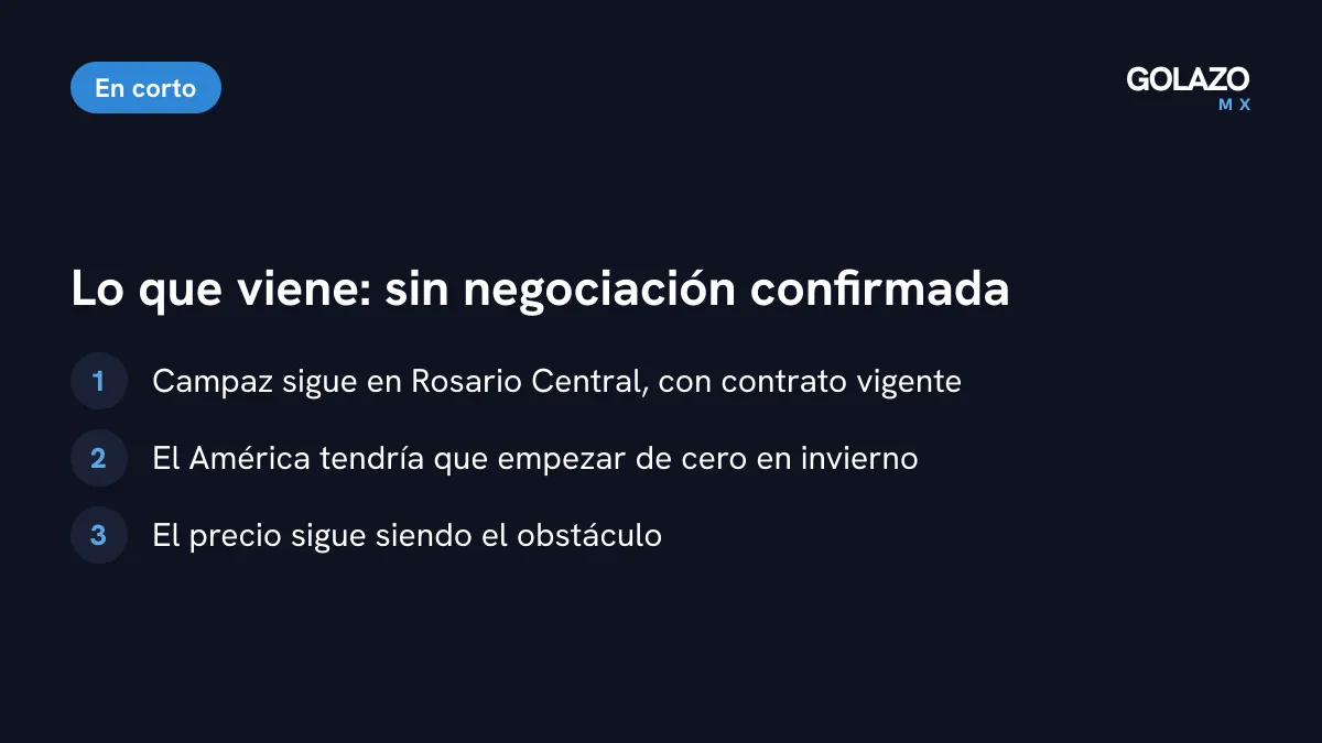 Qué puede pasar con Campaz y el América: sigue en Rosario Central con contrato, el América empezaría de cero y el precio es el obstáculo