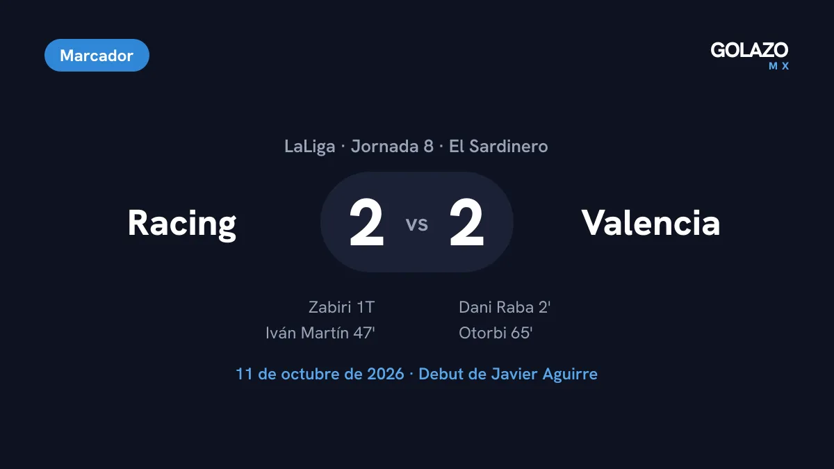Marcador del Racing de Santander 2-2 Valencia en la Jornada 8 de LaLiga, con goles de Raba al 2, Zabiri en el primer tiempo, Iván Martín al 47 y Otorbi al 65