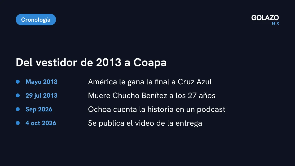 Cronología del jersey de Chucho Benítez: final del Clausura 2013, su muerte en julio de 2013, la anécdota en el podcast y la entrega en octubre de 2026