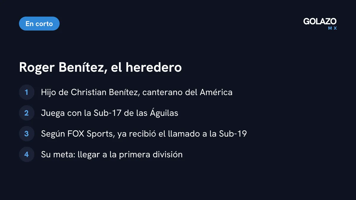 Quién es Roger Benítez: hijo de Chucho, juega en la Sub-17 del América, según FOX Sports ya fue llamado a la Sub-19 y sueña con primera división