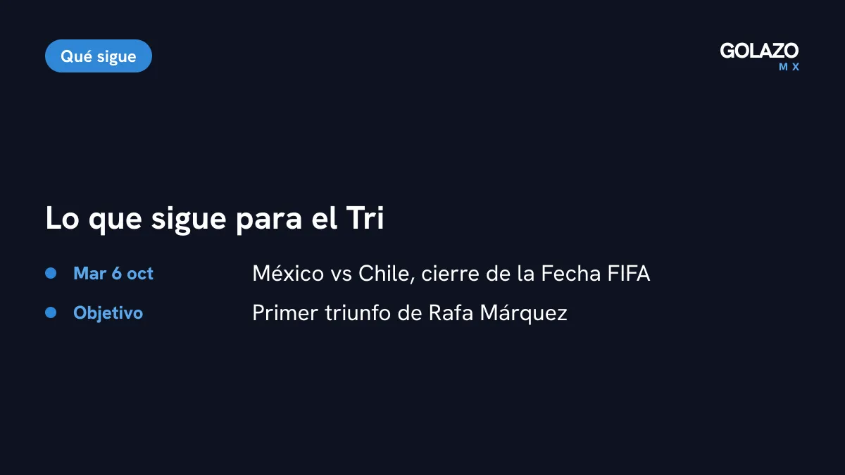 Agenda de la Selección Mexicana: partido ante Chile el martes 6 de octubre, cierre de la Fecha FIFA