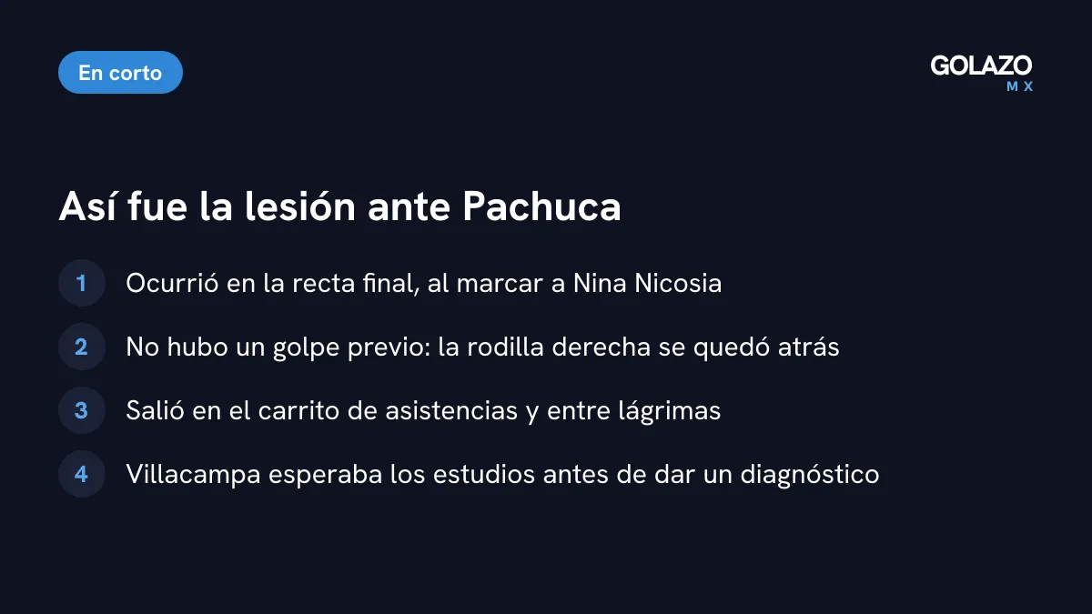 Cómo se lesionó Karen Luna ante Pachuca: sin choque previo, en la recta final, salió en el carrito llorando y Villacampa esperaba los estudios