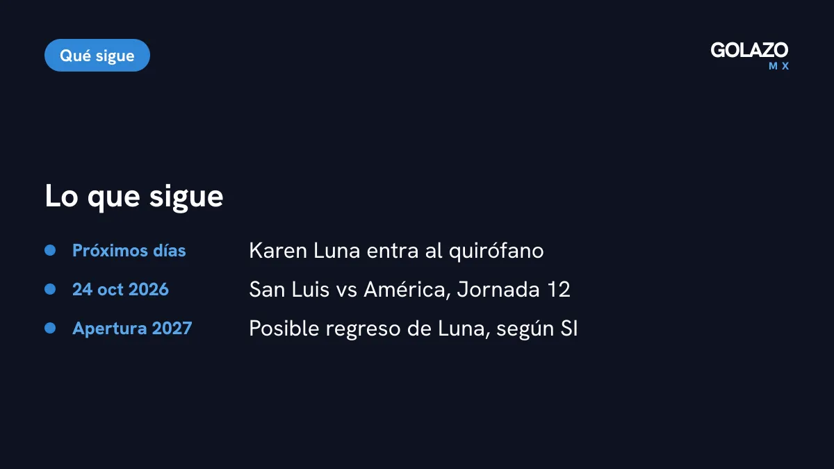 Lo que sigue: operación de Karen Luna en los próximos días y visita del América Femenil a San Luis el 24 de octubre