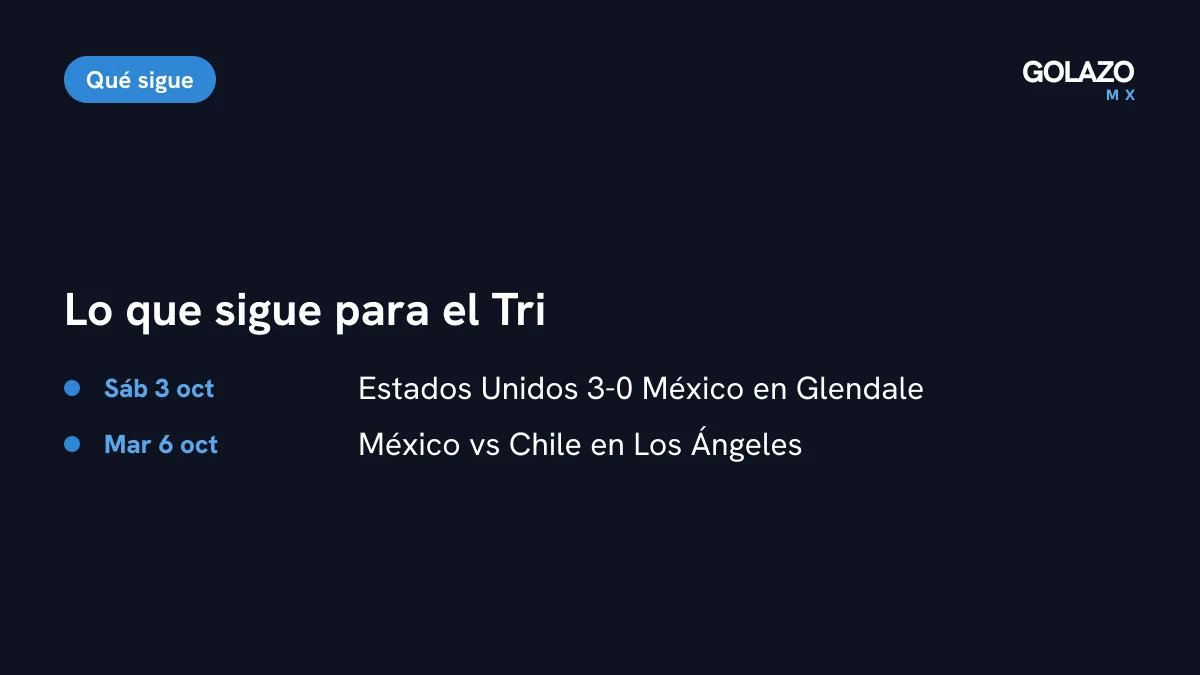 Lo que sigue para México tras el 3-0: amistoso ante Chile el martes 6 de octubre en Los Ángeles
