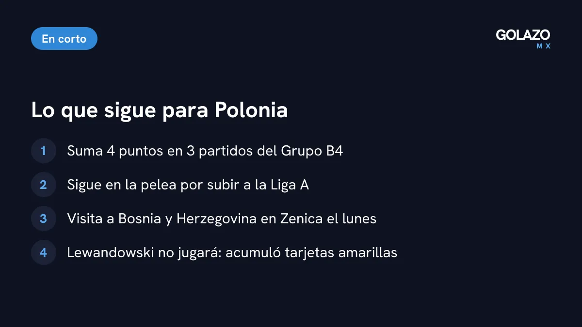 Lo que sigue para Polonia: 4 puntos en 3 partidos, pelea por subir a la Liga A y Lewandowski suspendido ante Bosnia