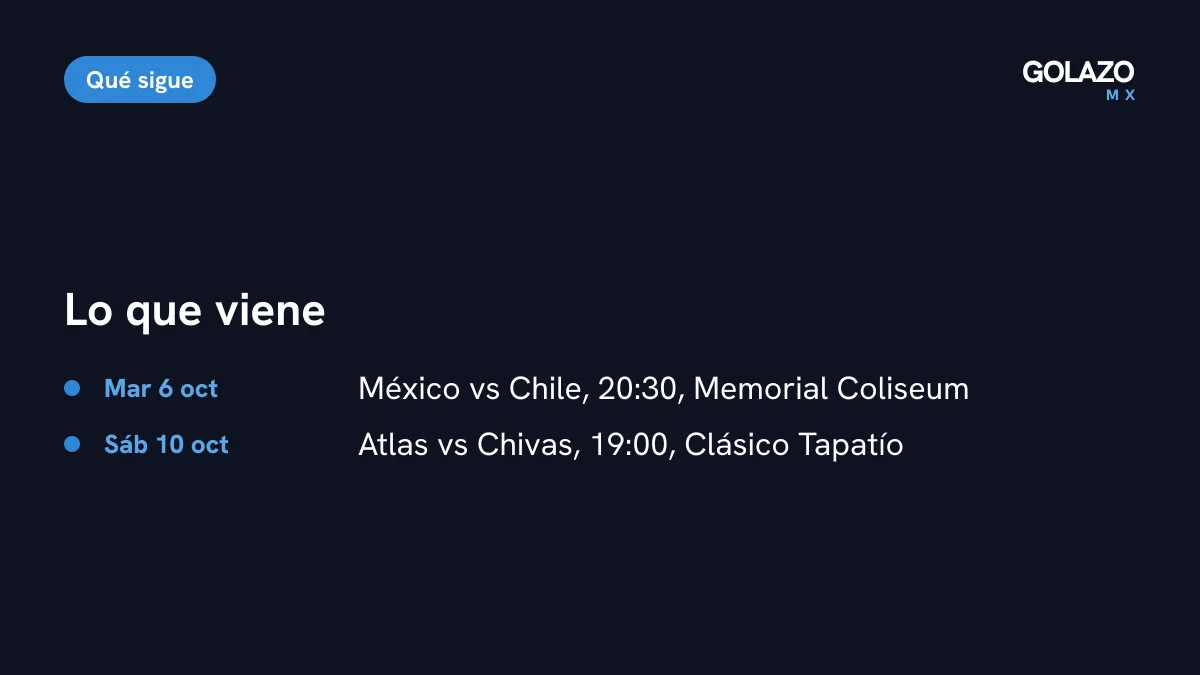 Agenda tras la baja de Luis Romo: México vs Chile el martes 6 de octubre a las 20:30 en Los Ángeles y Atlas vs Chivas el sábado 10 de octubre a las 19:00