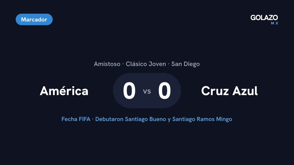 Marcador del amistoso Clásico Joven en San Diego: América 0-0 Cruz Azul, con cuadros alternos durante la Fecha FIFA