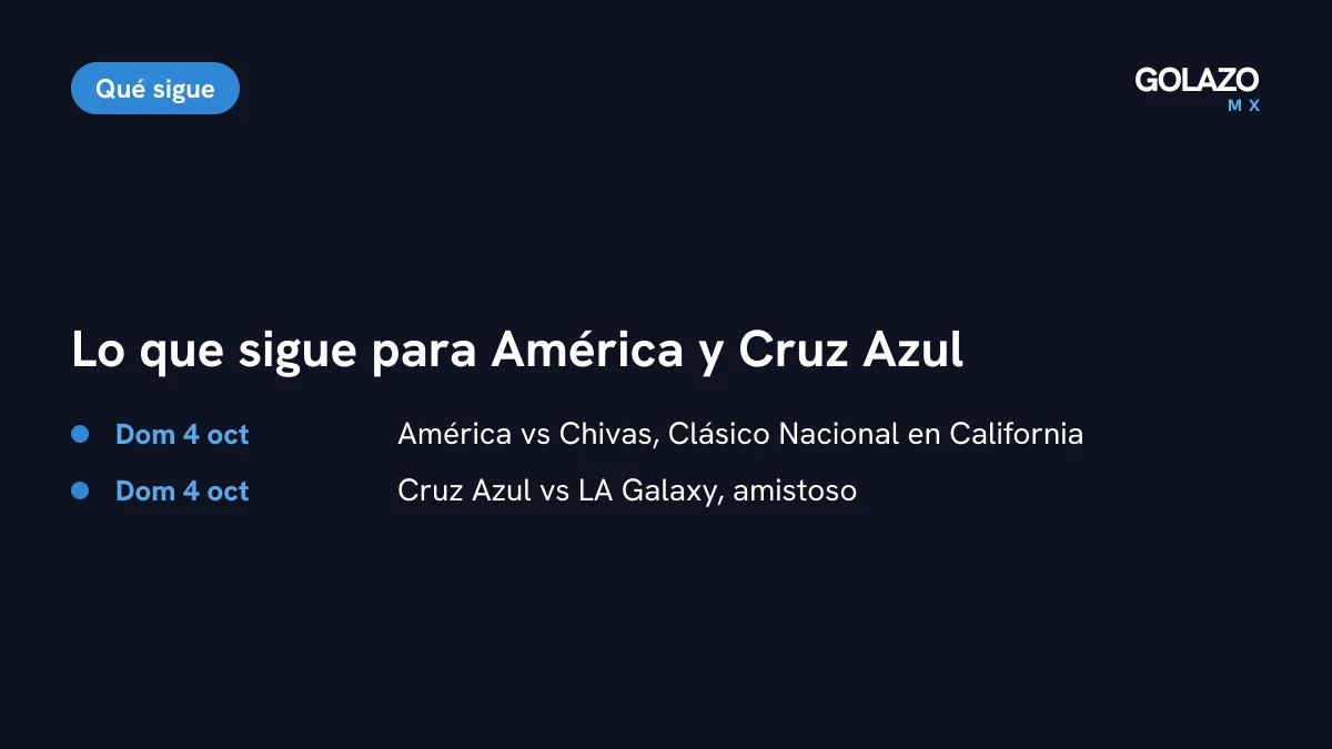 Lo que sigue: el domingo 4 de octubre América enfrenta a Chivas y Cruz Azul juega un amistoso ante el LA Galaxy