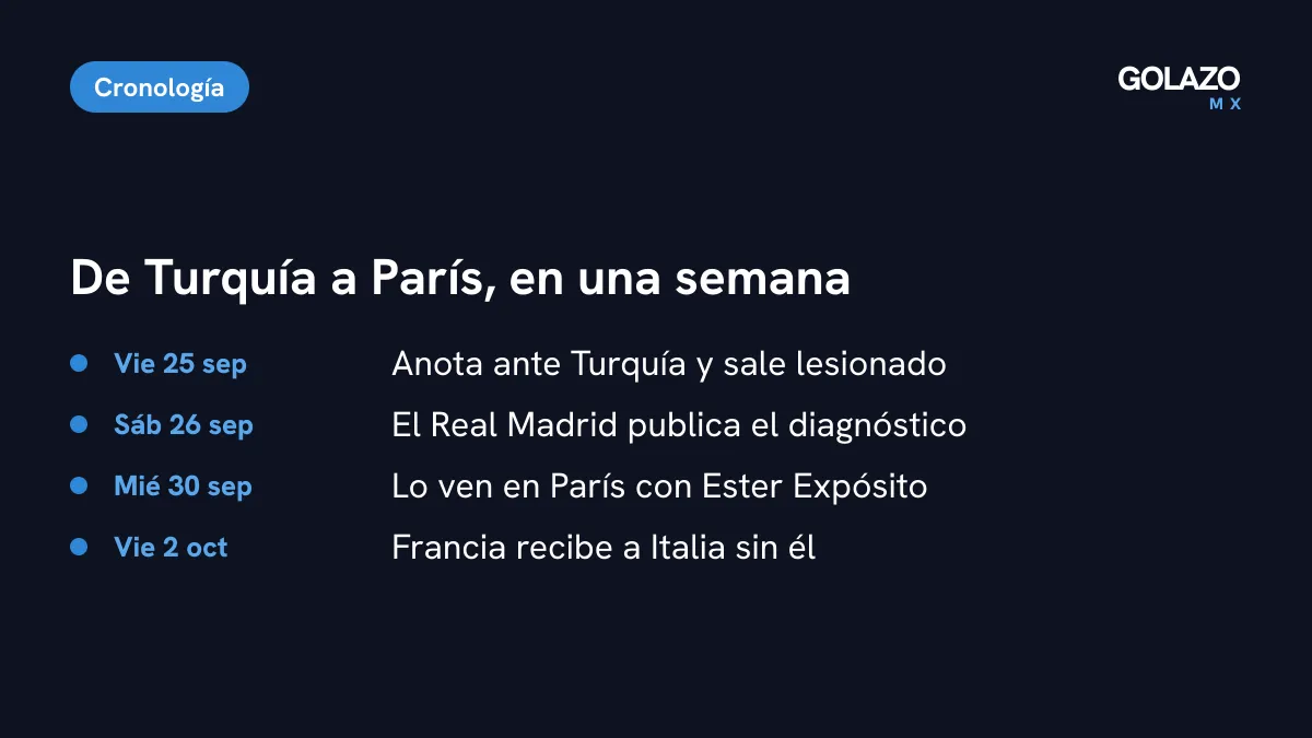 Cronología de la polémica: Mbappé se lesiona ante Turquía, el Real Madrid da el diagnóstico, lo ven en París el miércoles 30 y Francia juega sin él ante Italia
