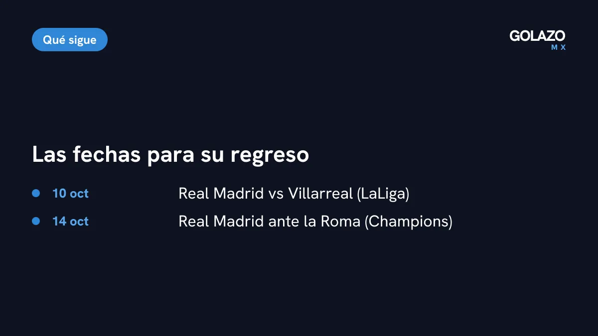 Posibles regresos de Mbappé: Villarreal el 10 de octubre en el Bernabéu o Roma en la Champions el 14 de octubre