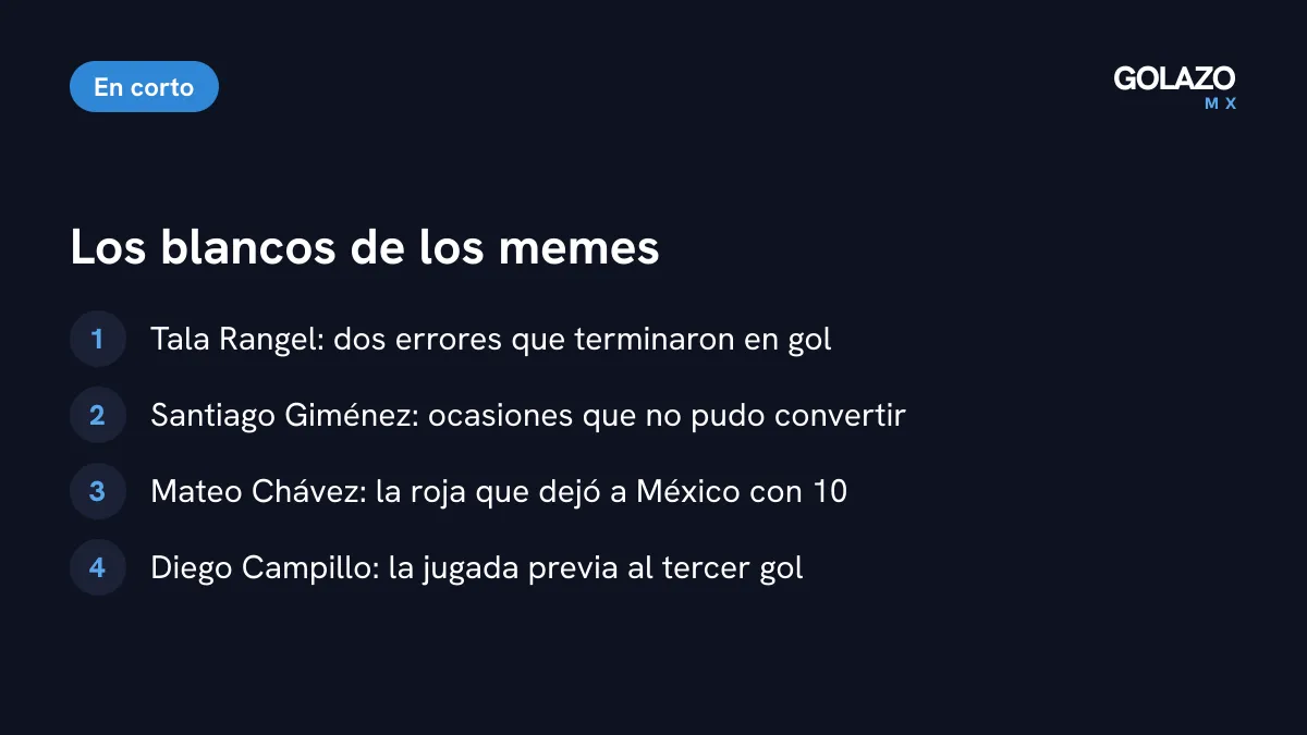 Los blancos de los memes tras el 3-0: Tala Rangel por dos errores, Santiago Giménez por las ocasiones falladas, Mateo Chávez por su expulsión y Diego Campillo