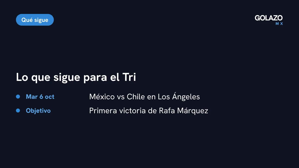Lo que sigue para México: amistoso ante Chile el martes 6 de octubre en Los Ángeles para cerrar la Fecha FIFA