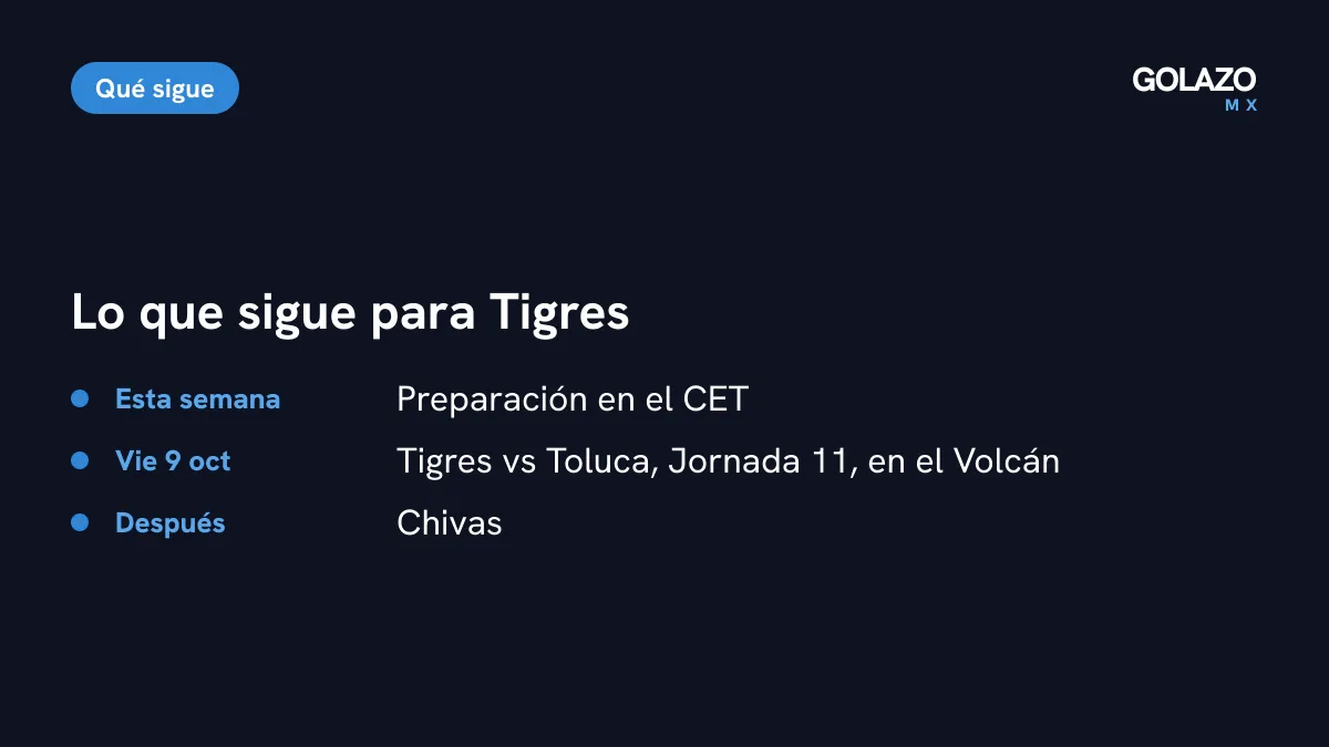 Lo que sigue para Tigres: preparación en el CET durante la Fecha FIFA, Toluca el viernes 9 de octubre en el Estadio Universitario y después Chivas