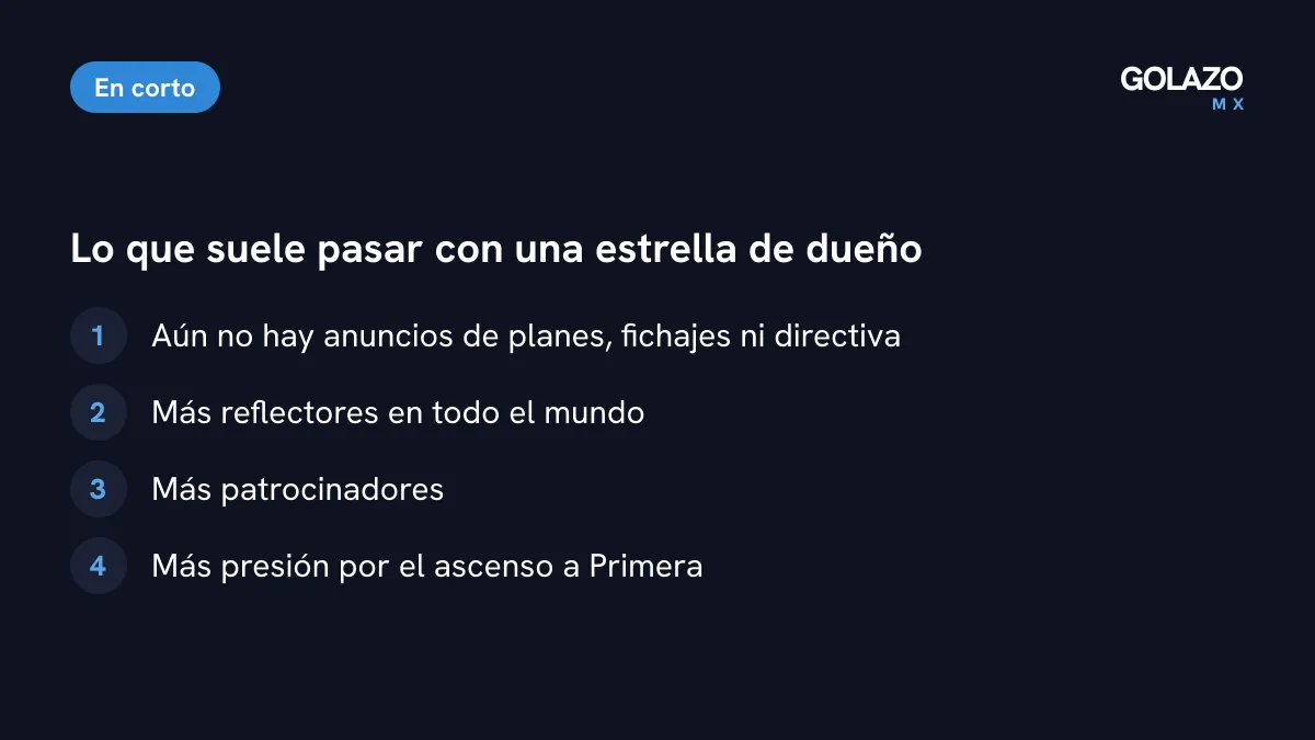 Lo que suele pasar cuando una estrella compra un club: más reflectores, más patrocinadores y más presión; aún sin planes anunciados