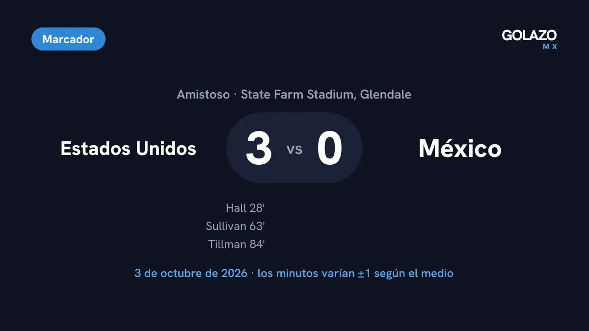 Marcador del amistoso Estados Unidos 3-0 México en Glendale con goles de Julian Hall al 28, Cavan Sullivan al 63 y Malik Tillman al 84