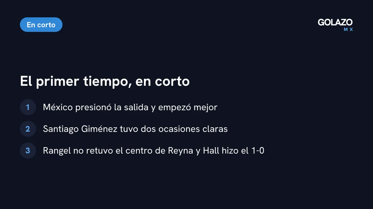 Resumen del primer tiempo: México empezó mejor, Santiago Giménez falló dos ocasiones y Julian Hall anotó tras un balón suelto del Tala Rangel