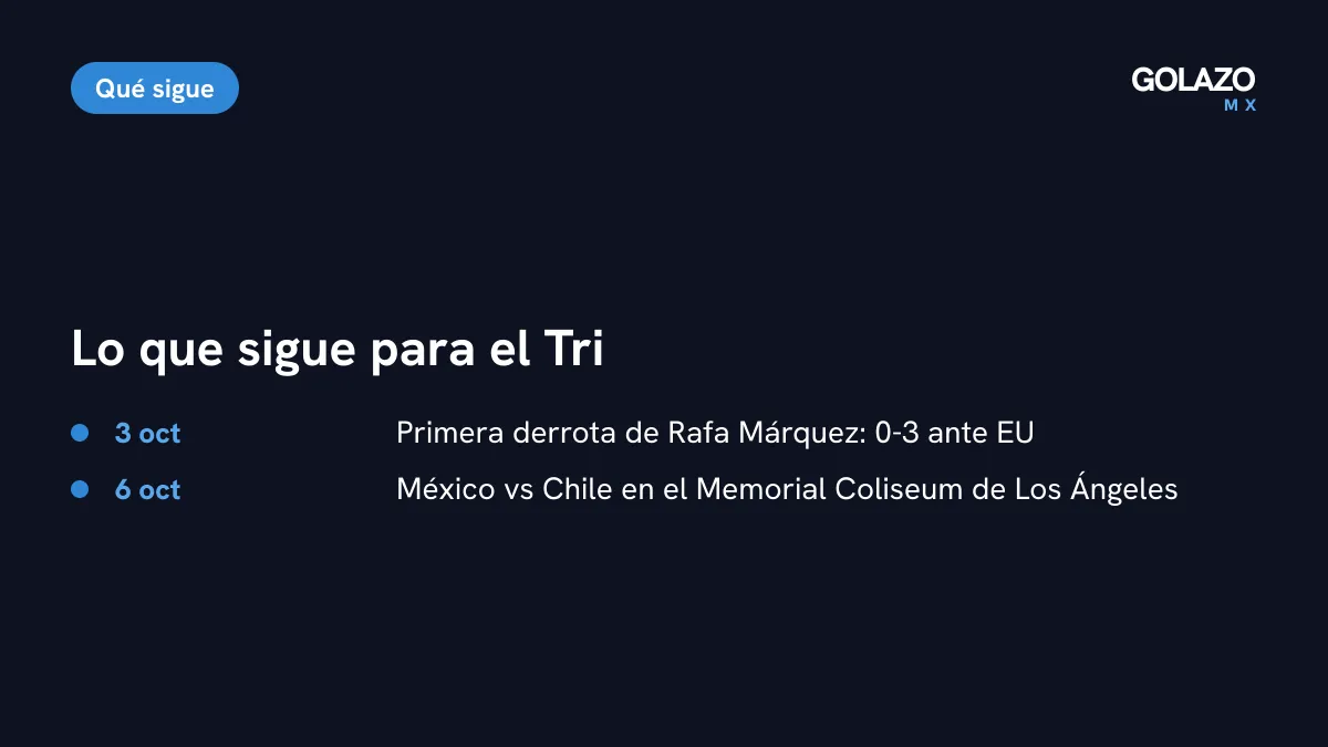 Lo que sigue para México: duelo ante Chile el martes 6 de octubre en el Memorial Coliseum de Los Ángeles
