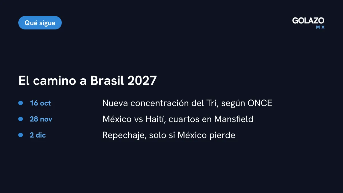 Lo que sigue para México Femenil: concentración el 16 de octubre y cuartos de final ante Haití el 28 de noviembre en el Texas Health Mansfield Stadium