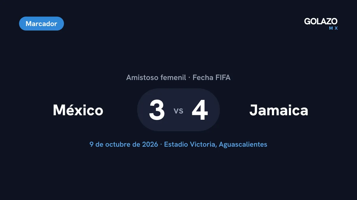 Marcador del primer amistoso México 3-4 Jamaica en el Estadio Victoria de Aguascalientes, el 9 de octubre de 2026