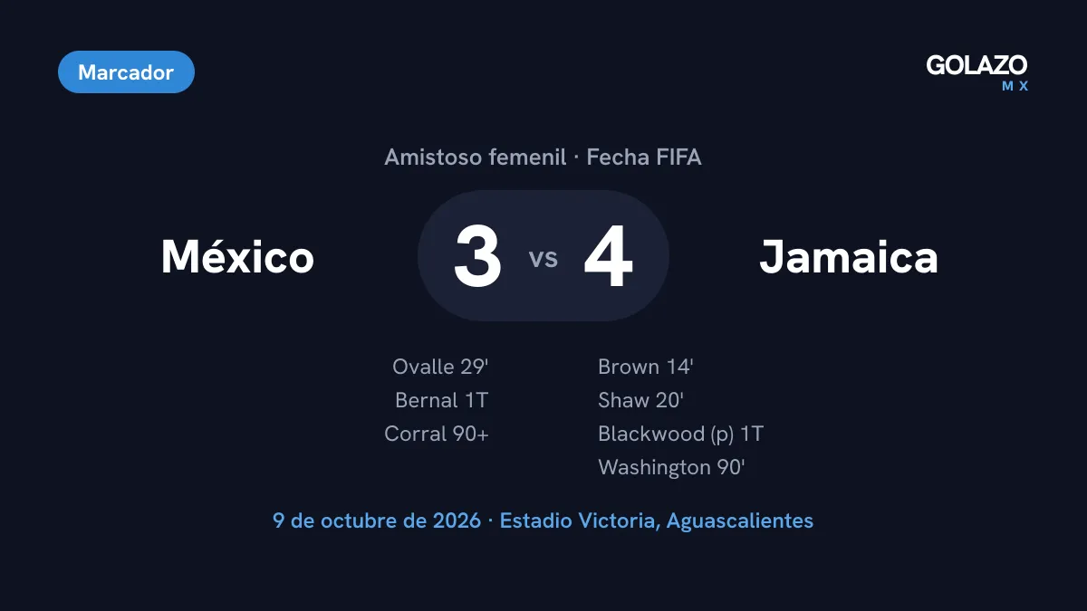 Marcador del amistoso México 3-4 Jamaica en el Estadio Victoria con goles de Ovalle, Bernal y Corral por México y de Brown, Shaw, Blackwood y Washington por Jamaica
