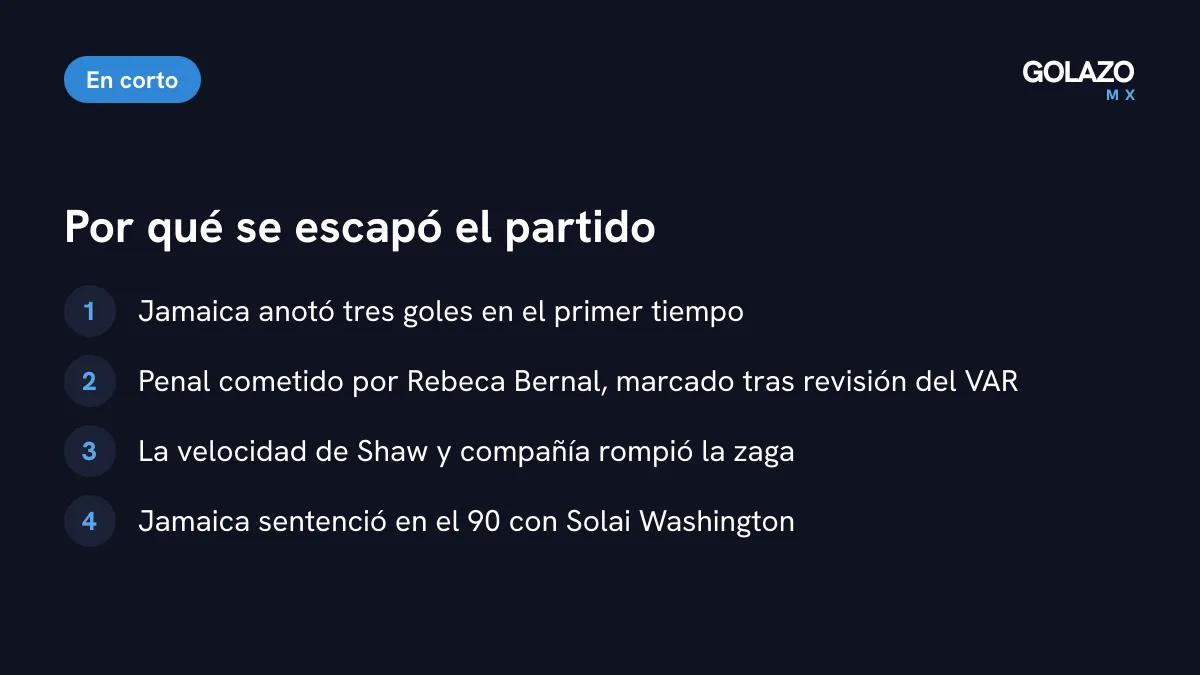 Claves de la derrota de México ante Jamaica: tres goles recibidos en la primera media hora, un penal tras revisión del VAR y una defensa que sufrió con la velocidad caribeña