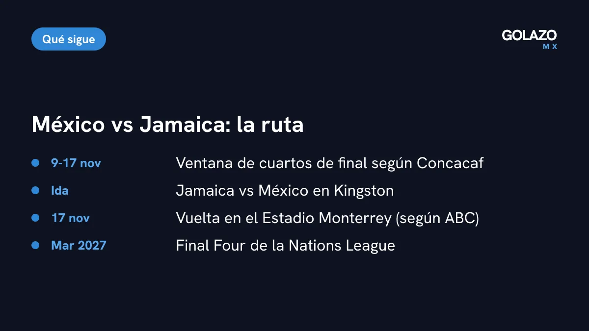 Calendario de México vs Jamaica en cuartos de la Nations League: ida en Kingston, vuelta en Monterrey el 17 de noviembre y Final Four en marzo de 2027
